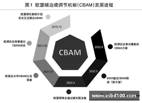 CQ9电子官网欧盟碳边境调节机制与全球碳市场共享逐步开启 - 副本